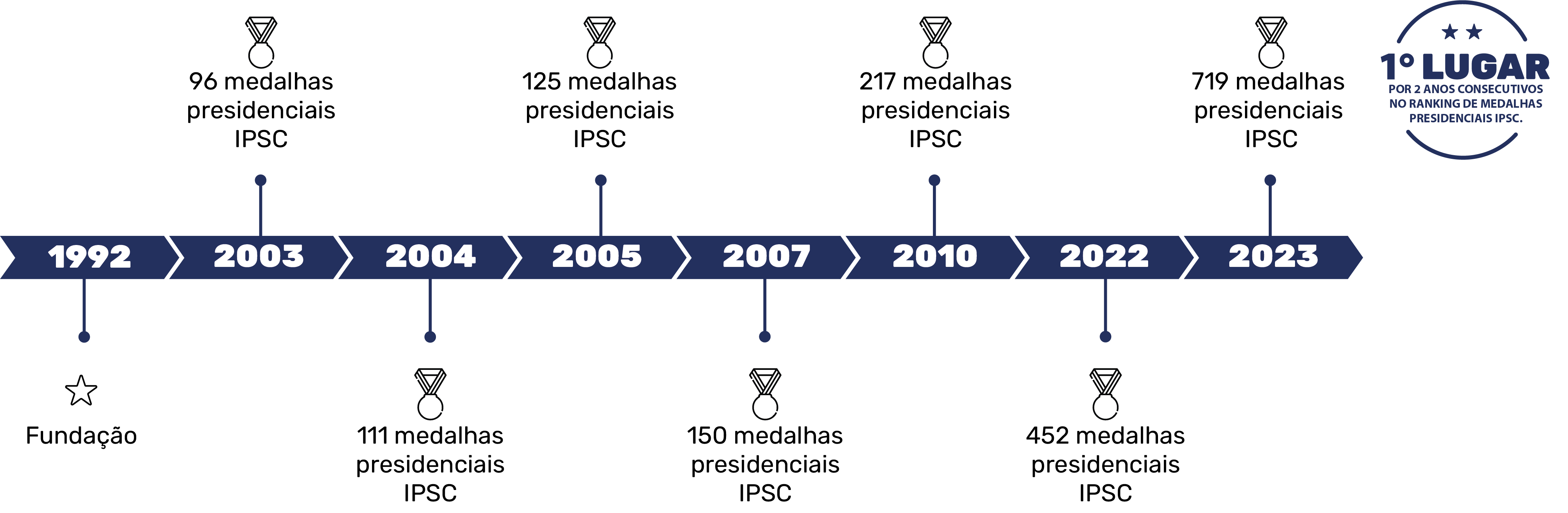 Aqui sua paixão em influenciar vale mais
